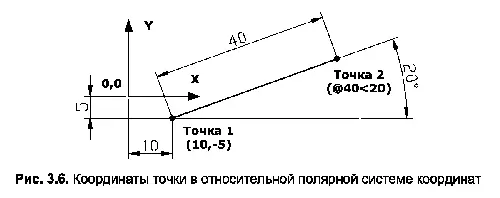 ОРТОГОНАЛЬНЫЙ РЕЖИМ Рассмотрим частный случай относительных полярных - фото 120