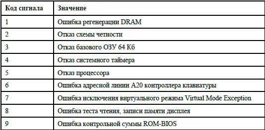 Система BIOS реализована в виде одной микросхемы установленной на материнской - фото 1