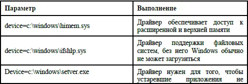 Все эти параметры и драйвера загружаются даже если configsys их не содержит - фото 5