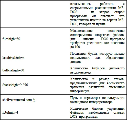 Все эти параметры и драйвера загружаются даже если configsys их не содержит - фото 6