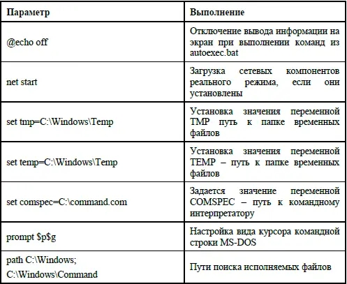 Если по какойто причине необходимо отменить выполнение какихлибо параметров - фото 7