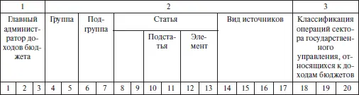 2 В соответствии с п 2 комментируемой статьи перечень главных администраторов - фото 3