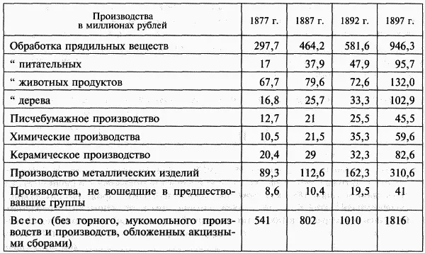 Средний ежегодный прирост производительности составлял в млн руб Из этих - фото 1