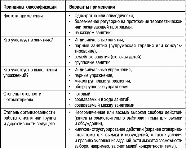 Применение фотографии в психотерапии искусством и арттерапии Психотерапия - фото 1