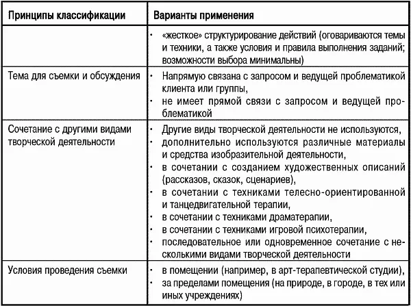 Применение фотографии в психотерапии искусством и арттерапии Психотерапия - фото 2