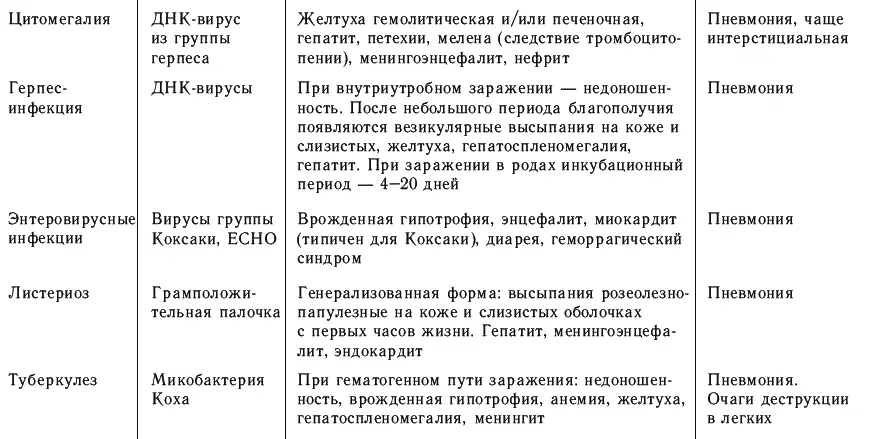 Общими симптомами являются снижение аппетита задержка прибавки массы тела и - фото 15