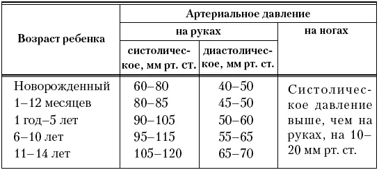 Снижение артериального давления гипотензия гипотония наблюдается при - фото 2