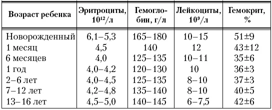 Таблица 6 Показатели биохимического исследования крови у детей 314 лет М - фото 6