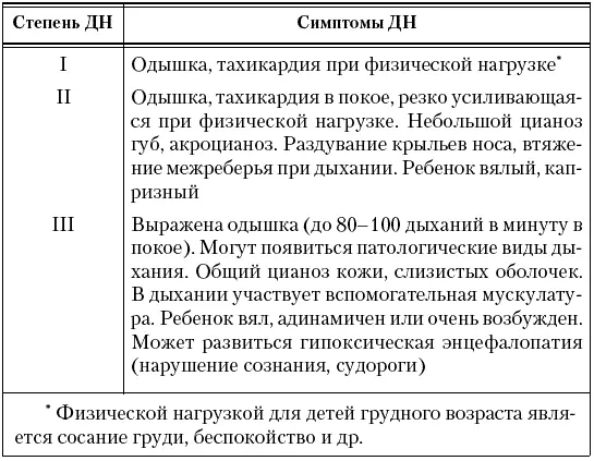 Общие принципы терапии ДН аэротерапия оксигенотерапия поддержание - фото 12