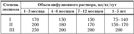 При первой степени эксикоза проводят регидратацию назначая жидкость внутрь - фото 16