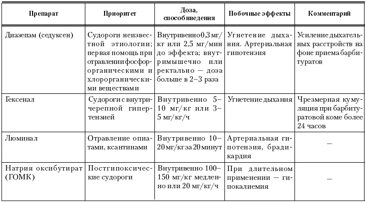 После снятия судорог необходимо прежде всего попытаться установить причину их - фото 17