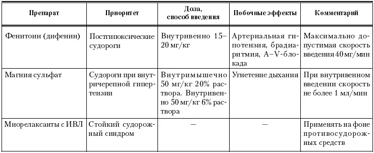 После снятия судорог необходимо прежде всего попытаться установить причину их - фото 18