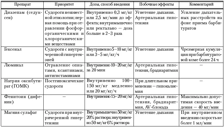 Нестероидные противовоспалительные средства Все лекарственные препараты этой - фото 2