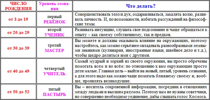 ЖЕЛАЕМ ЗНАТЬ ЧТО БУДЕТ Хотите узнать что ждёт вас в определённый день - фото 18