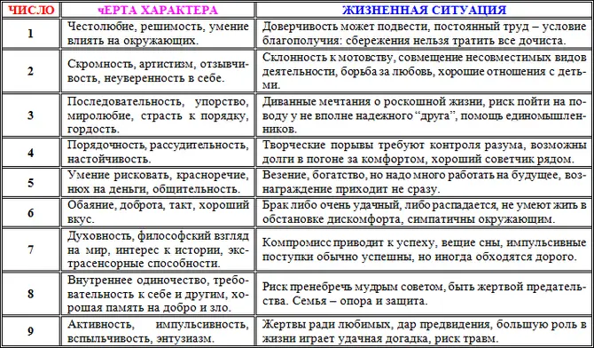 Почему Марьюшка богаче Маши Имя может помочь если не разбогатеть то во - фото 21