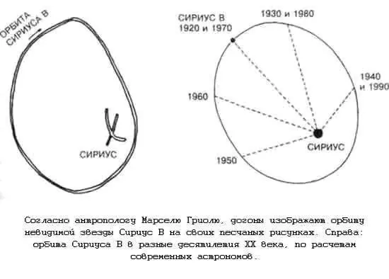 Согласно легенде догонов Номмо спустился с небес в аппарате напоминающем - фото 2