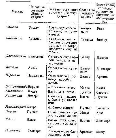 Здесь уместно напомнить отрывок из гимназагадки в котором кстати - фото 8
