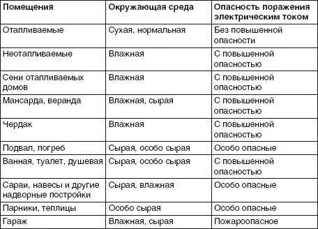 Таблица 13Виды электропроводки и способы прокладки проводов Расшифровка всех - фото 3