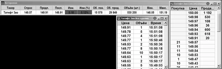 Рис 4 Пример котировки акции ОАО Татнефть Видно что купить акции ОАО - фото 10