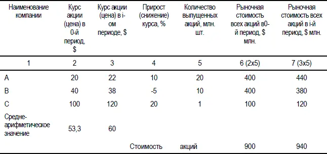 Эти данные позволяют продемонстрировать методы применяемые для расчета - фото 15