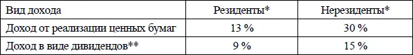 Налоговые резиденты РФ физлица фактически находящиеся в РФ не менее 183 - фото 19