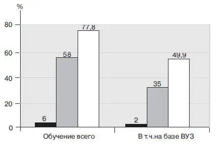Рис 14Обучение руководителей Рис 15Обучение рабочих Работа в области - фото 16