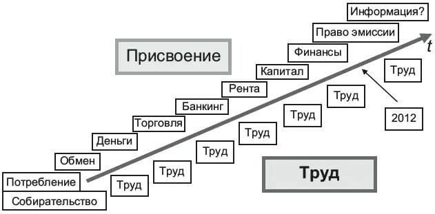 Рис В4 Трансформация конкретноисторического воплощения социального - фото 4
