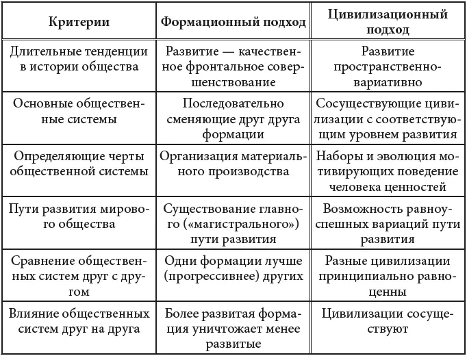 Теоретические концепты постиндустриализма реализуемые в рамках стадиального - фото 8