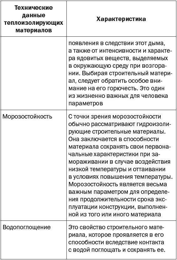 Прежде чем определиться с теплоизолирующими материалами нужно получить - фото 11