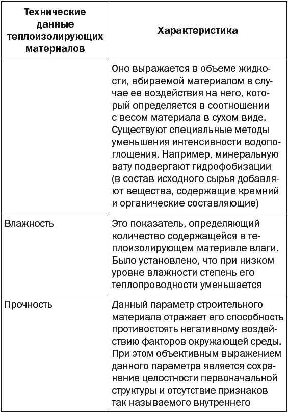 Прежде чем определиться с теплоизолирующими материалами нужно получить - фото 12