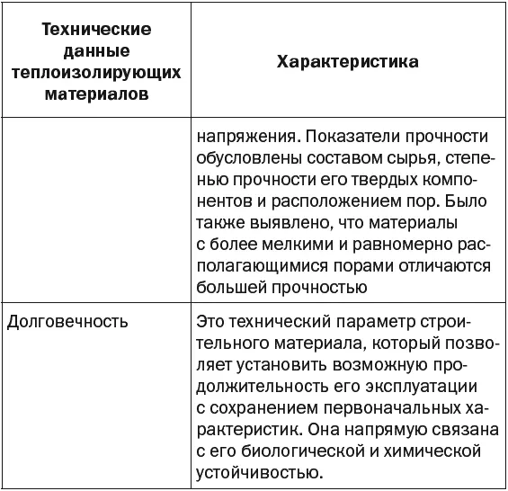Прежде чем определиться с теплоизолирующими материалами нужно получить - фото 13