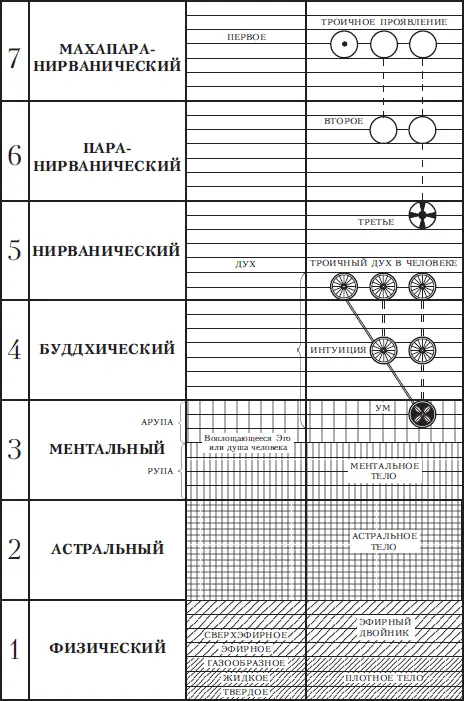 Рис 1 Планы Природы Рис 2 Три Эманации Рис 3 Эволюция и инволюция - фото 1