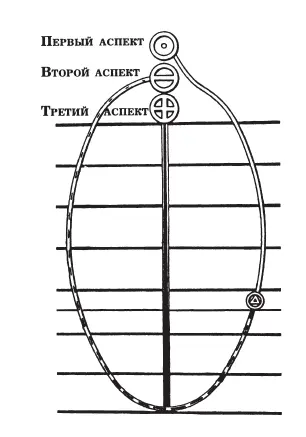 Рис 2 Три Эманации Рис 3 Эволюция и инволюция Глава I Как можно узнать - фото 2