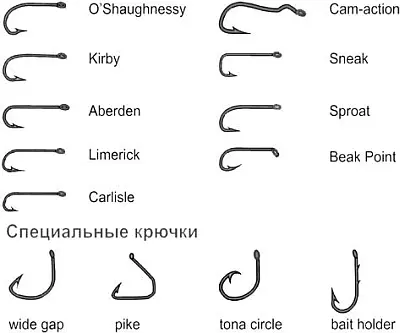 Рис 1 Типы форма рыболовных крючков Рыболовный крючок незаменимый - фото 1