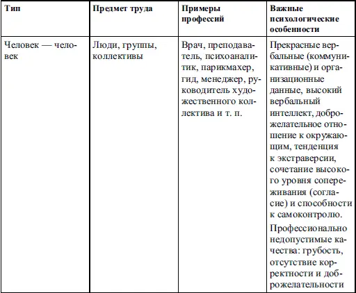 Разумеется такое деление является довольно условным поскольку любая - фото 3