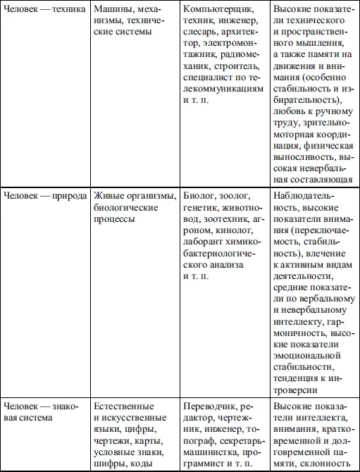Разумеется такое деление является довольно условным поскольку любая - фото 4
