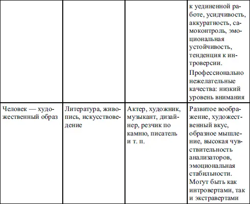 Разумеется такое деление является довольно условным поскольку любая - фото 5