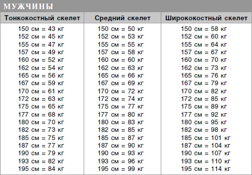 Как часто следует взвешиваться Не многие пациенты любят взвешиваться и врачи - фото 6