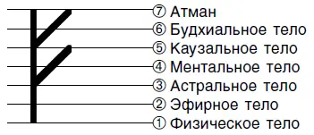 Ее символическое значение богатство скот имущество Именно такой символизм - фото 27