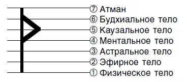 Ее традиционное значение Терновый шип врата великан Посвящена эта руна - фото 31