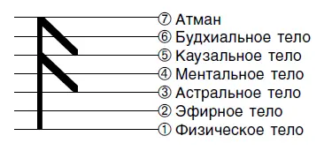 Ее символическое значение Один Устье реки Послание Когда в человеке - фото 33