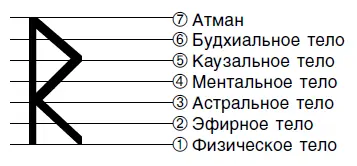 Традиционное значение руны Райдо верховая езда колесо и дорога Символизм - фото 35