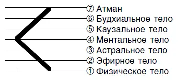 Символическое ее значение свет мистический факел раскрытие Любая энергия - фото 37
