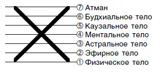 Символическое значение этой руны Дар и Жертва партнерство компенсация Это - фото 39