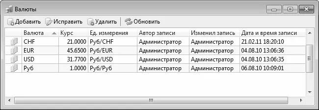Рис 12Справочник валют Для добавления в список новой валюты следует нажать - фото 2