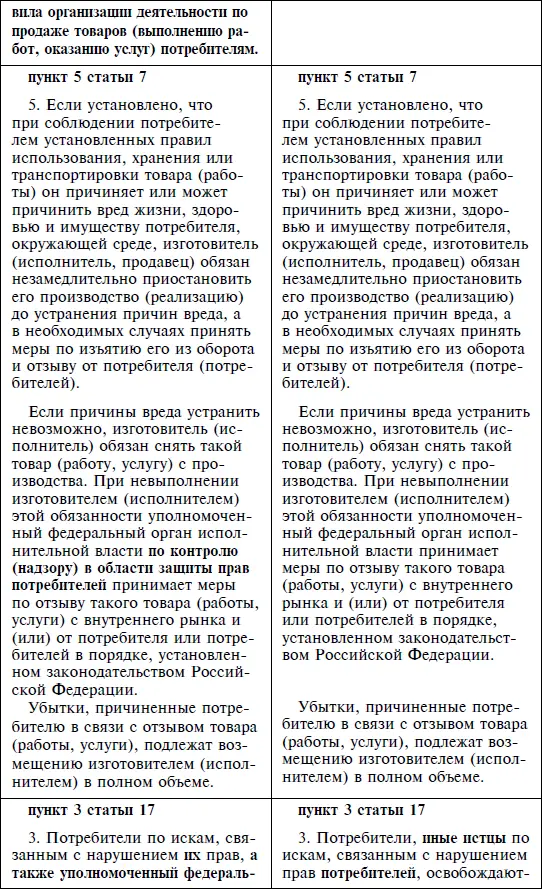 Закон Российской Федерации О защите прав потребителей По состоянию на 2012 год С комментариями юристов - фото 6