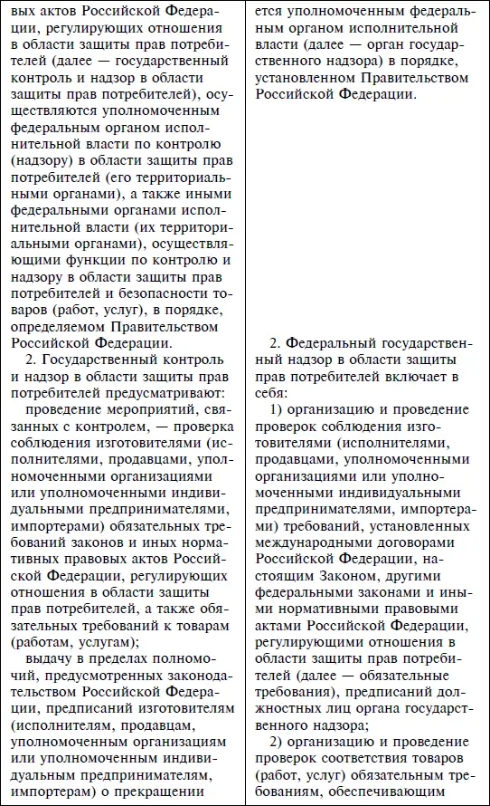 Закон Российской Федерации О защите прав потребителей По состоянию на 2012 год С комментариями юристов - фото 8