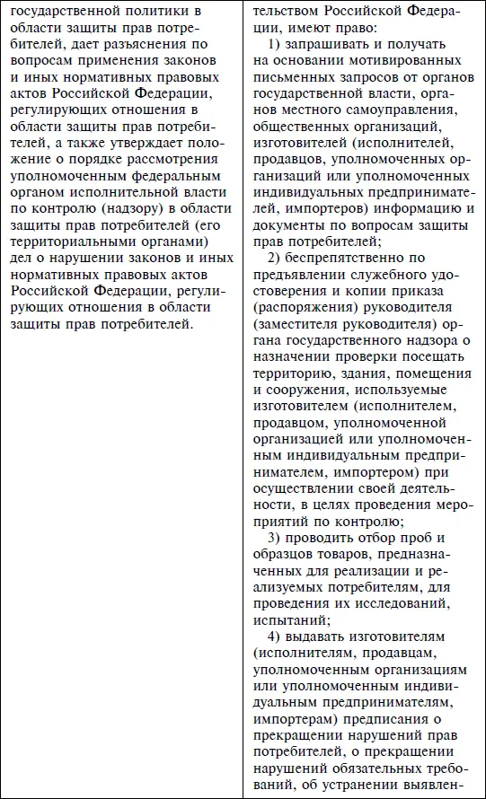 Закон Российской Федерации О защите прав потребителей По состоянию на 2012 год С комментариями юристов - фото 11