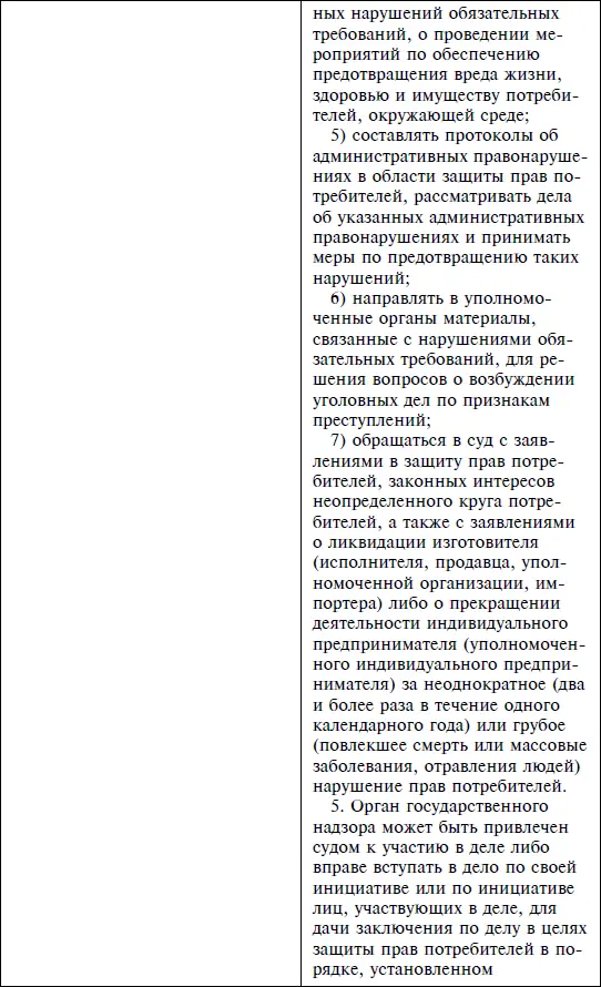 Закон Российской Федерации О защите прав потребителей По состоянию на 2012 год С комментариями юристов - фото 12