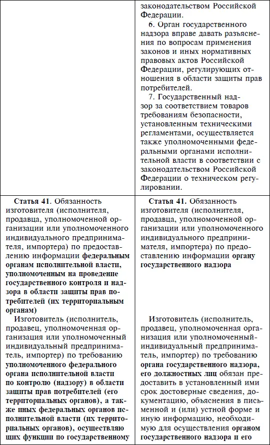 Закон Российской Федерации О защите прав потребителей По состоянию на 2012 год С комментариями юристов - фото 13